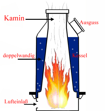 Kettle
